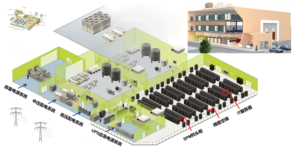 数据中心配电系统解决计划