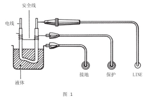 MODEL3121电池式高压兆欧表；ざ丝诘氖褂靡