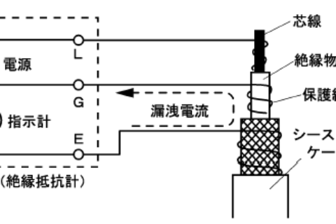 3125数字式高压绝缘电阻测试仪；は叩氖褂