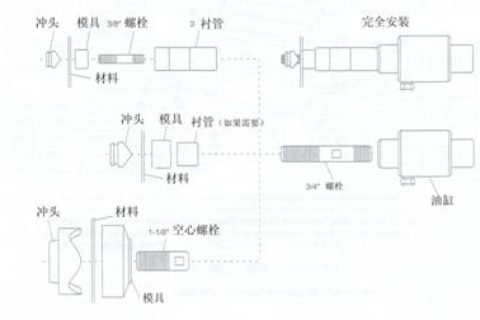 7506/7646/7625手动薄板开孔机装置操作说明