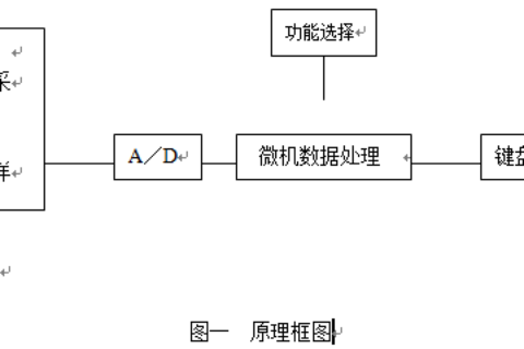 NXBSC- Ⅲ变压器空负载特征测试仪事情原理