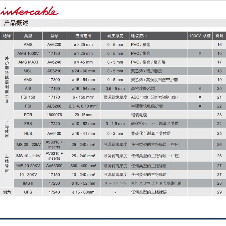 INTERCABLE AV6310 电缆主绝缘层剥皮器